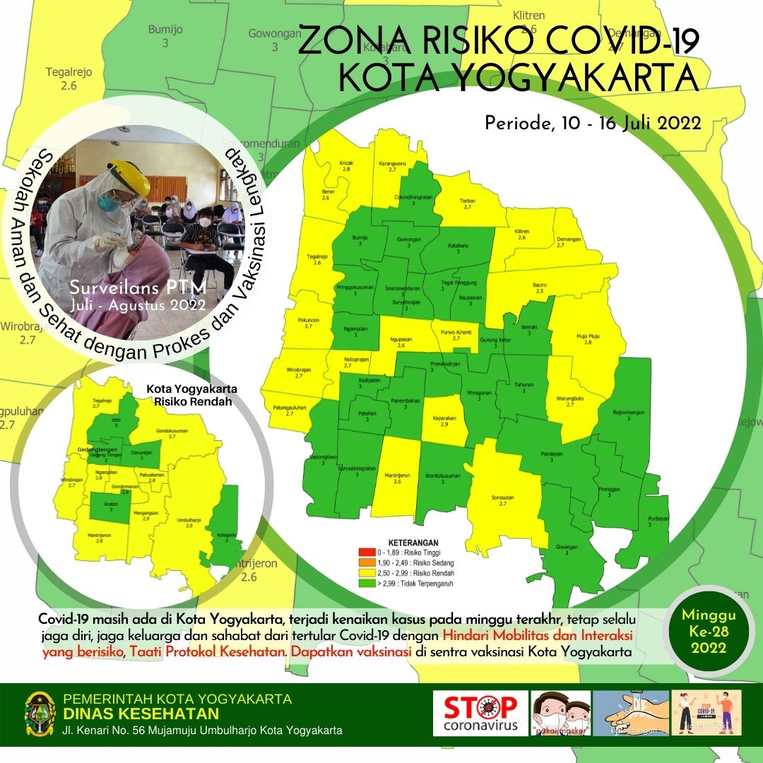 Zona Risiko Covid-19 Kota Yogyakarta pada 10-16 Juli 2022 (Minggu ke-28)