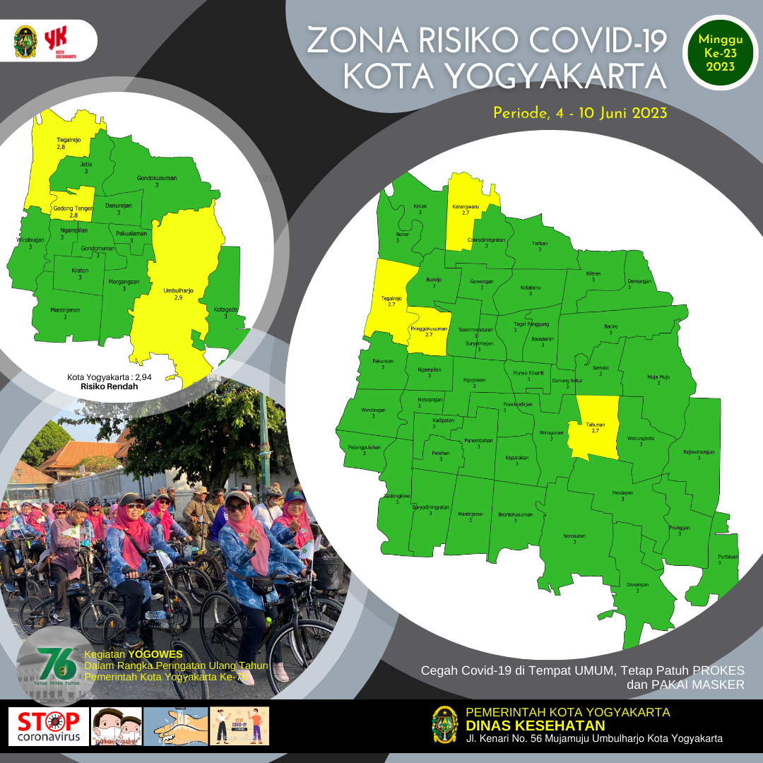 Zona Risiko Covid-19 Minggu Ke-23 (4 - 10 Juni) Tahun 2023 Kota Yogyakarta